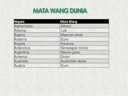 Transfer uang secara online dari malaysia ke indonesia yang cepat, murah, dan aman. Mata Wang Dunia