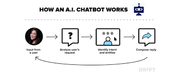 How Home Services Businesses Can Use Chatbots