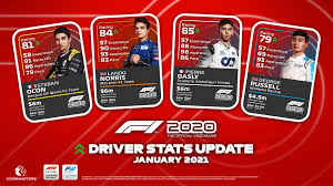 One of the grid's top drivers, he is determined this season to show off his overtaking skills again and in a tight midfield scrap ricciardo is a major asset. Formula 1 Game On Twitter ðˆð­ ð¬ ð­ð¢ð¦ðž ðŸð¨ð« ð­ð¡ðž ðŸð¢ð§ðšð¥ ðð«ð¢ð¯ðžð« ð«ðšð­ð¢ð§ð  ð®ð©ððšð­ðž ð­ð¨ ð…ðŸ ðŸðŸŽðŸðŸŽ Who S Gone Up And Who S Gone Down Find Out Here Https T Co Lddg1nwix0 Https T Co Quj5lgvv0w
