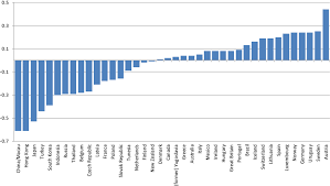 Check spelling or type a new query. Frontiers School Belonging In Different Cultures The Effects Of Individualism And Power Distance Education