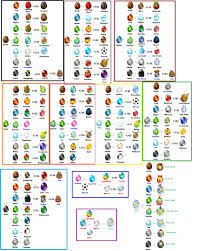 Dragon City Ovos In 2019 Dragon City Game Dragon City