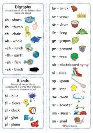 phonics resources archives k 3 teacher resources phonics lessons phonics kindergarten english phonics