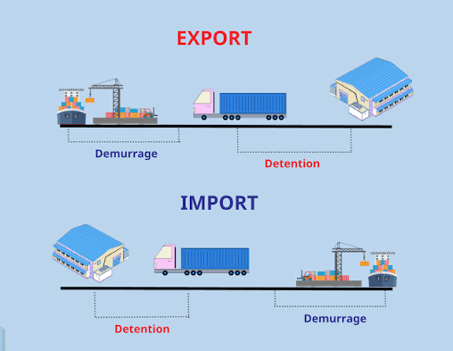 PHÍ DEM, DET VÀ NHỮNG ĐIỀU CẦN LƯU Ý | PKC LOGISTICS