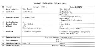 Format Baharu Soalan Spm Bagi Ekonomi Mulai Tahun 2018 Bumi Gemilang