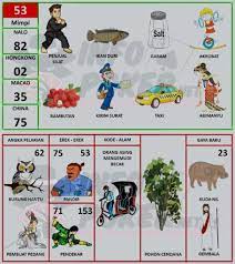 Buku Mimpi 2d Bergambar Terbaru Dan Terlengkap Pasartaruhan Buku Mimpi Gambar
