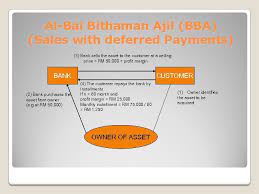 2.2perception about islamic home financing. Ib 1005 Deposits And Financing Practices Of Islamic