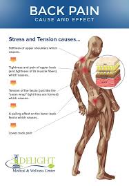 Maybe you would like to learn more about one of these? Pin On Unlock Hip Flexor Tips