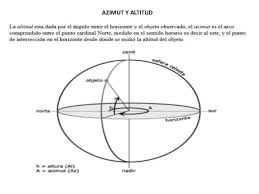 La latitud es la distancia que existe entre un punto cualquiera y el ecuador, medida sobre el meridiano que pasa por dicho punto. Latitud Y Longitud Azimut Y Altitud