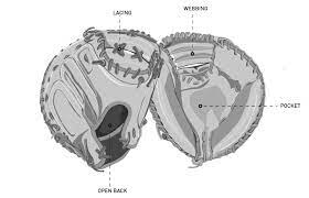 You may be wondering why some players and coaches refer to whereas regular baseball or softball gloves differ in the amount of padding they possess, catcher's mitts will always have a large amount of padding to. How To Choose A Baseball Catcher S Mitt Pro Tips By Dick S Sporting Goods