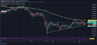 How much does dogecoin cost? Dogecoin Surges With A Slow Pace Seems Tactful