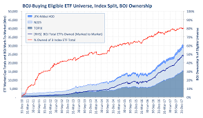 The Bojs Ongoing Etf Impact Is A Nikkei 225 Reshuffle In