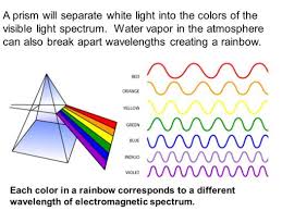 We did not find results for: Colors Archives Mini Manna Moments