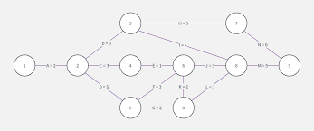 Network Diagram Templates And Examples Lucidchart Blog