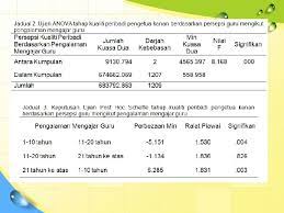 Interpretasi skor tes harus mengacu pada alat test yang digunakan dibedakan: Analisis Data Menggunakan Perisian Ibm Spss Statistics Muhammad