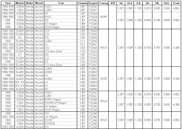 Prelude H Series Transmission Codes And Ratios Master List