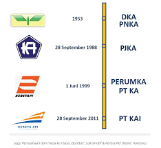 Norhizam hassan baktee, yb kereta berlogo yang poyo!!!…. Logo Kereta