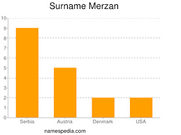 Merzan modelleri ve ürünleri, en uygun fiyatlar ile hepsiburada.com'da. Merzan Names Encyclopedia