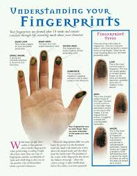 Palm Reading Fingerprints Palm Reading Palmistry Fingerprint