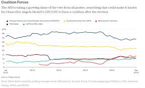 These Charts Show Why The Markets Shaky Drive In 2016 Will