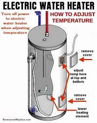 How To Change The Temperature On Your Electric Water Heater Water Heater Repair Hot Water Heater Repair Electric Water Heater