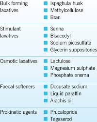 Image result for Bulk Laxative