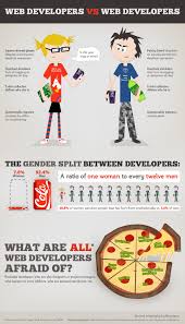 The end goal of both graphic and web design is to communicate a message or provide information to an audience. Web Designer Vs Web Developer A Straightforward Comparison