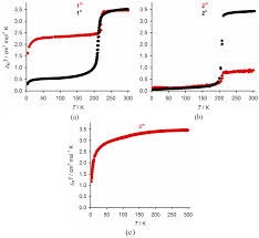 Et2o, ethoxyethane, ethyl organic compound; Magnetochemistry Free Full Text Synthesis Of 4 Hydroxy 2 6 Di Pyrazol 1 Yl Pyridine And The Spin State Behaviour Of Its Iron Ii Complex Salts Html