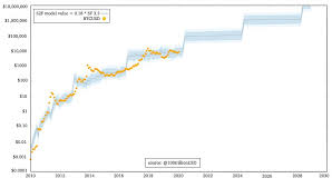 The first bitcoins were issued in january 2009 at a value of $0.00. The Effective Market Hypothesis And The Bitcoin Stock To Flow Model New Day Crypto