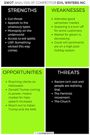 Swot Analysis Stands For Strengths Weaknesses Opportunities And Threats And Is A Framework For Analysis Used To Develo Swot Analysis Blogging Advice Analysis