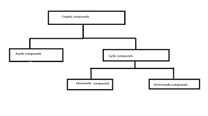 Difference Between Aliphatic And Aromatic Hydrocarbons | Definition, Types,  Properties