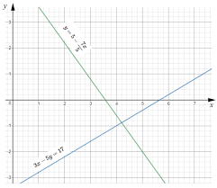 Find 25 ways to say simultaneous, along with antonyms, related words, and example sentences at thesaurus.com, the world's most trusted free thesaurus. Exam Style Questions On Simultaneous Equations