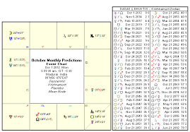 Astrology October 2012 Monthly Horoscope Rasi Palan