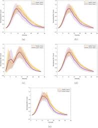 Pixel experience is an android custom rom which brings pixel goodies that includes live wallpapers pixel experience rom, is one of the most popular aftermarket firmware available for many android. Effects Of Mri Image Normalization Techniques In Prostate Cancer Radiomics Physica Medica European Journal Of Medical Physics