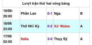 Cùng xem lịch thi đấu vòng loại 1/8 sắp tới đây và cách xem các trận đấu diễn ra nhé! Cáº­p Nháº­t Káº¿t Quáº£ Cac Tráº­n Ä'áº¥u Táº¡i Báº£ng A Va B Euro 2020