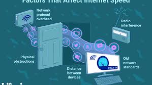 This gives you fast access to email, uw libraries, the myuw website, uw class pages and information on the web anywhere in the world. How Fast Is A Wi Fi Network