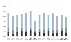 Understanding Sleep Cycles And The Stages Of Sleep Whoop