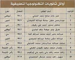Check spelling or type a new query. 91 Ù†Ø³Ø¨Ø© Ù†Ø¬Ø§Ø­ Ø·Ù„Ø¨Ø© Ø«Ø§Ù†ÙˆÙŠØ© Ø§Ù„ØªÙƒÙ†ÙˆÙ„ÙˆØ¬ÙŠØ§ Ø§Ù„ØªØ·Ø¨ÙŠÙ‚ÙŠØ©