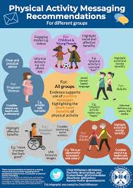 We require 24 hours notice to cancel or reschedule an appointment. How Can We Better Promote Physical Activity To The Public Through Messaging Bjsm Blog Social Media S Leading Sem Voice