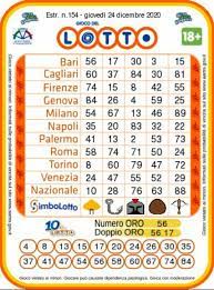 Ripartiamo dai numeri vincenti delle estrazioni di sabato 10 aprile 2021 del lotto, superenalotto, 10elotto simbolotto e millionday, aspettando la prossima diretta, quella di martedì 13 aprile 2021 alle 19:55! Niestety Kredyt Par Estrazioni Lotto Ieri Sera Amazon Crisisresiliencesurvival Com