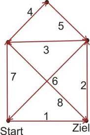 Der nationalpark kopaonik umfaßt die höchsten teile des gebirges mit duchschnittlicher meereshöhe von 1700 m. Roberta Haus Vom Nikolaus