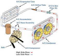 Diagram kipas tambahan aircond kereta. Auto Air Conditioning Cikgu Amirul