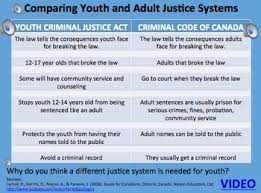 Canada S Youth Criminal Justice Act Videos For Visuals Speaking For Auditory