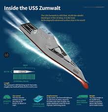 Inside The Stealth Destroyer Uss Zumwalt The Warship That Runs On Linux Uss Zumwalt Warship Us Navy Ships