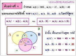 ผลการค้นหารูปภาพสำหรับ เซต ม.4