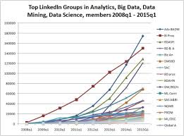 Top Linkedin Groups For Analytics Big Data Data Mining
