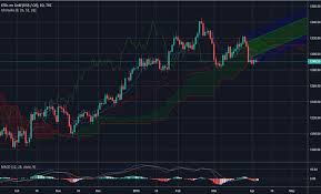 Which precious metal to buy in 2021. our gold forecast was all about the slow start in 2021, and acceleration to move to new all time highs in 2021. The Best Precious Metals To Invest In 2020