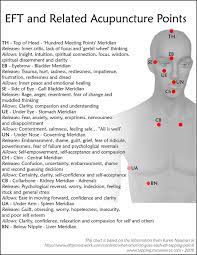pin by zsuzsa orosz on diy acupressure emotional freedom technique eft emotional freedom technique acupuncture points