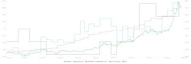 Bnt _ the great reject. Bancor Price Prediction Bnt On Chain Metrics Keep The Spectacular Rally On Track