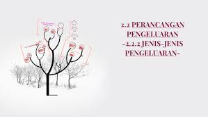 · penyusunan semua input pengeluaran seperti mesin, tenaga kerja, bahan mentah dan peralatan disusun mengikut fungsi kerja. 2 2 Perancangan Pengeluaran By Emma Yamani