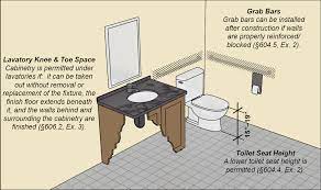 The recess kit adheres to the 4 protrusion ada guidelines in a. Chapter 6 Toilet Rooms